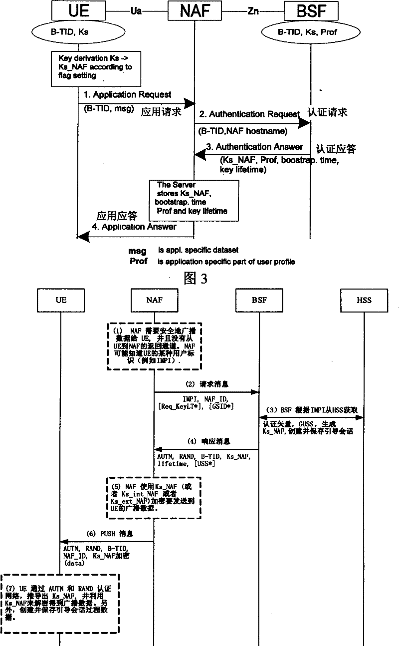 Method, device and system for realizing push function based on general guiding architecture