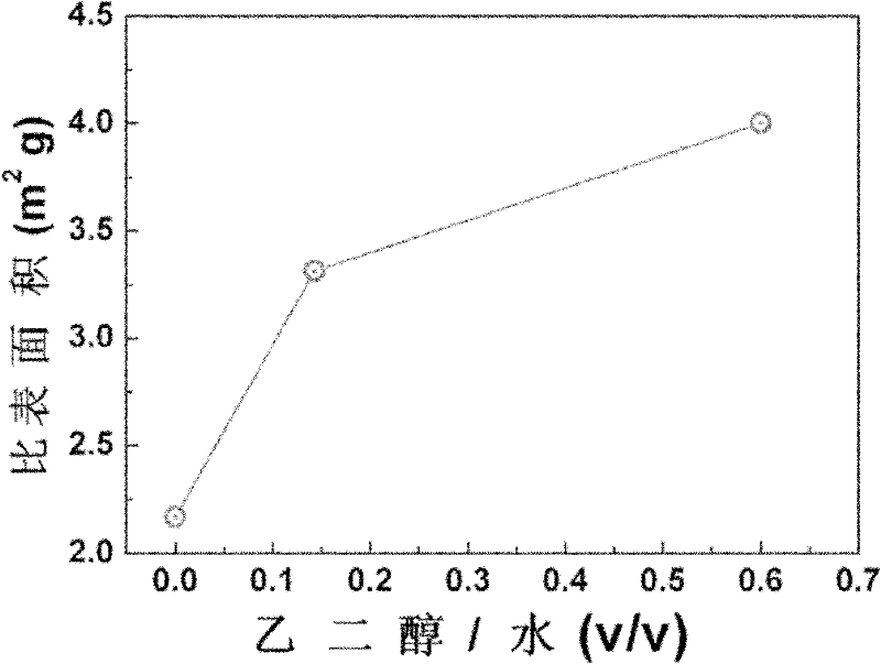 Method for greatly improving electrochemical performance of low-temperature hydrothermal synthesized LiFePO4