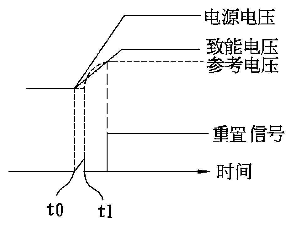 Power-on reset circuit