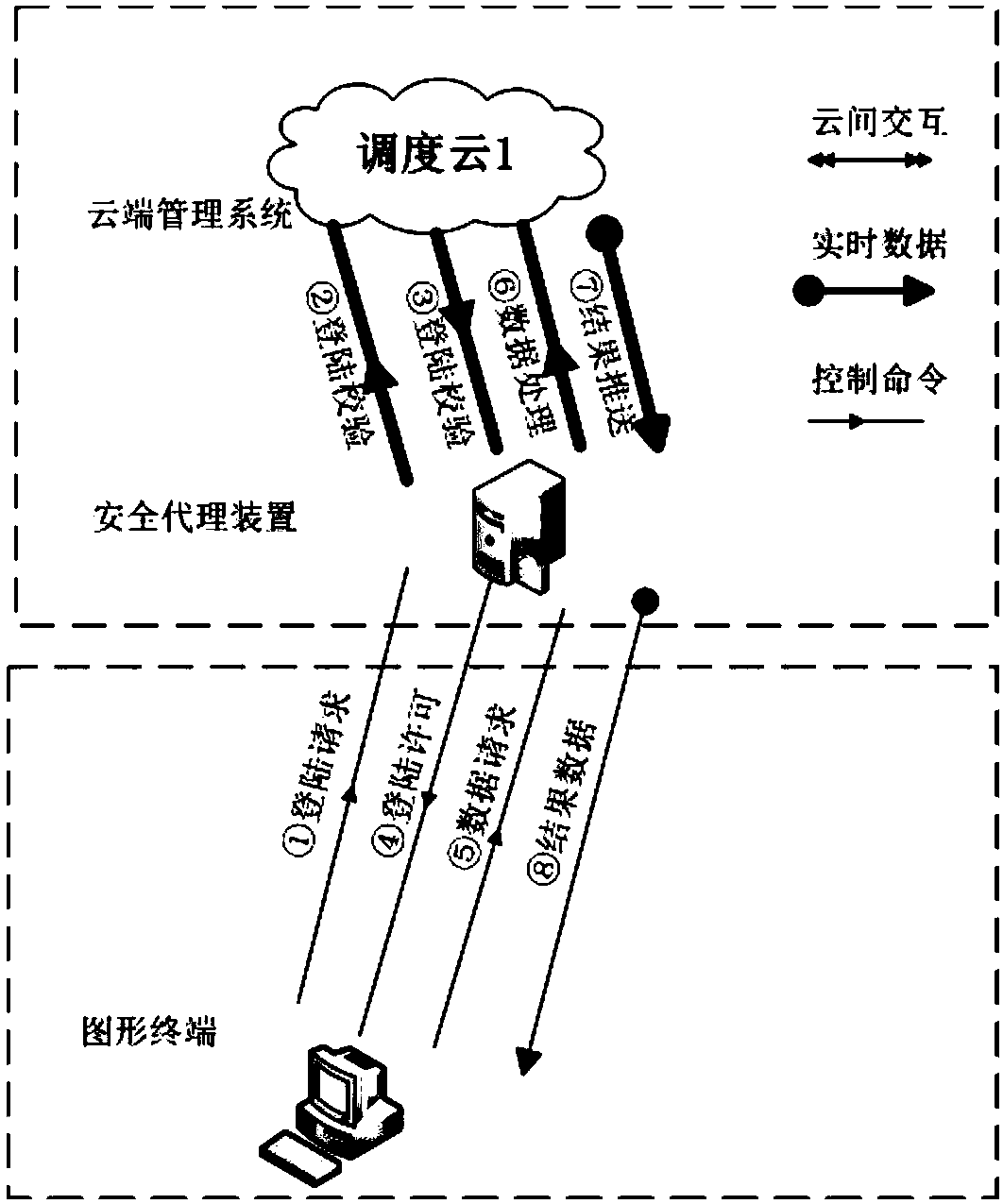 Remote real-time monitoring method and system