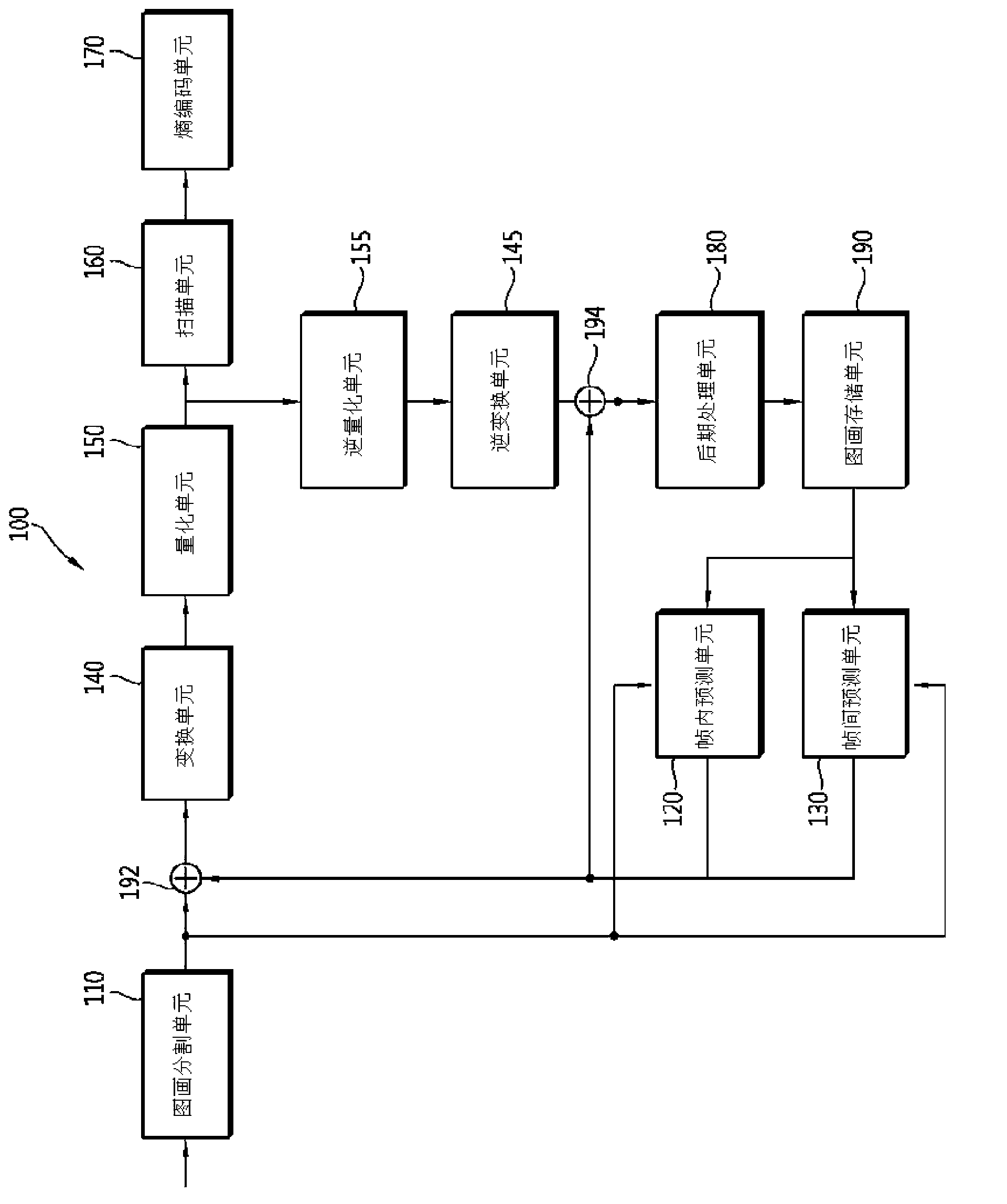 Apparatus of decoding video data