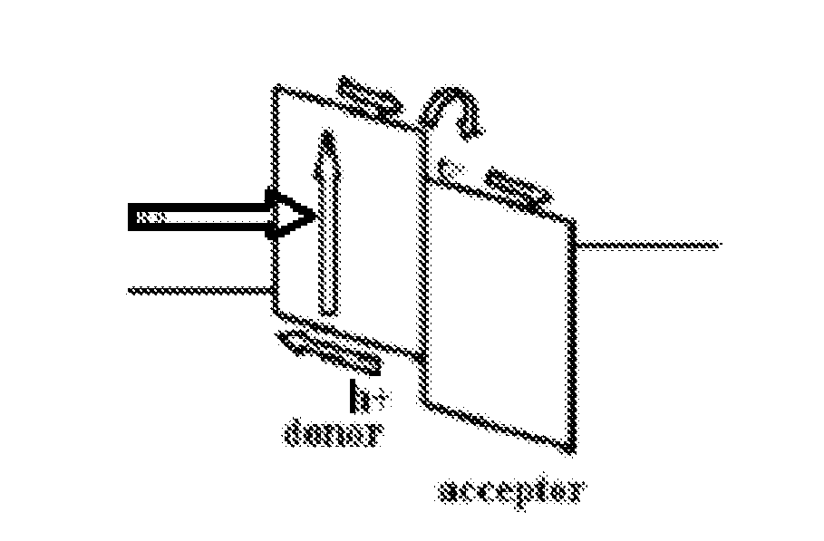 Hybrid Photovoltaic Cell Module