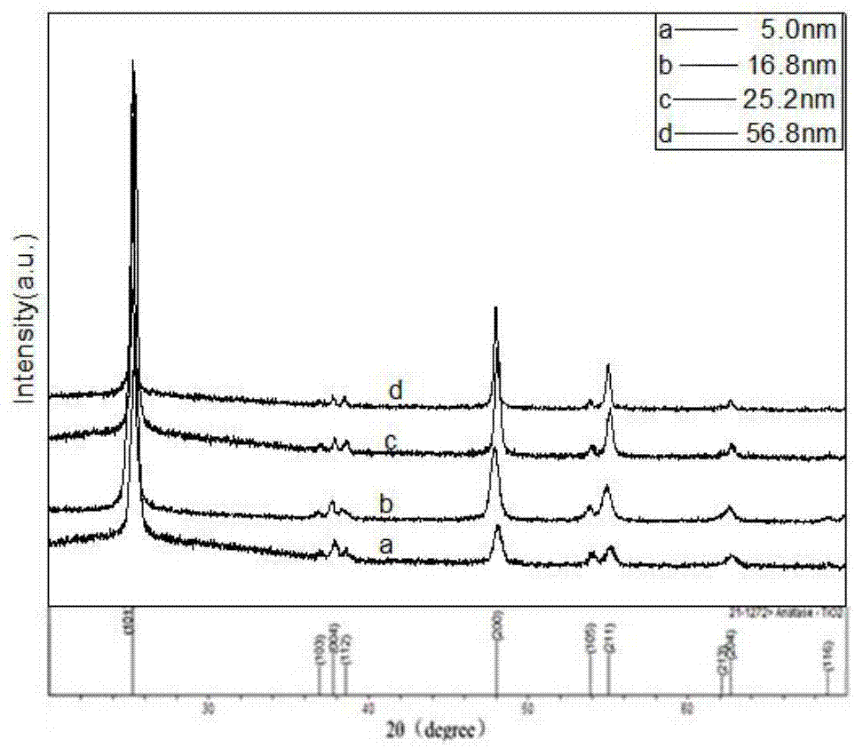 Anatase titanium dioxide nano-rods and preparation method thereof