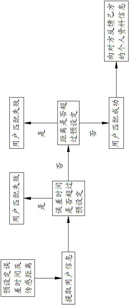 Cellphone-sensor-based data interaction transfer method and system