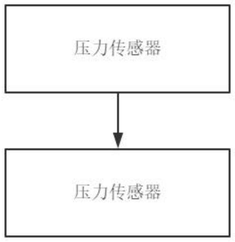 Deep sea low-permeability reservoir supersonic kinetic energy fracturing ground targeting test device