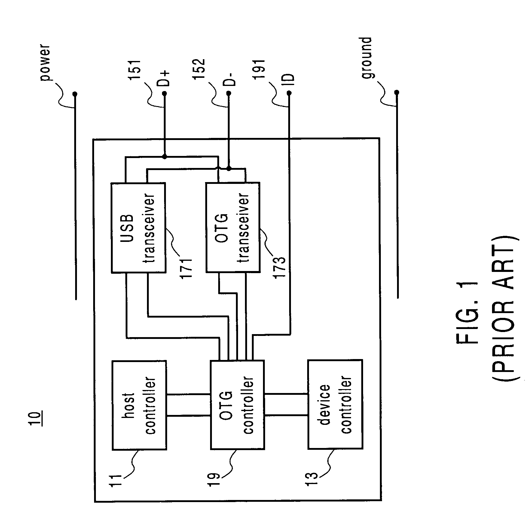 USB controller with intelligent transmission mode switching function and the operating method thereof