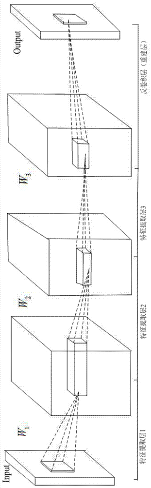 Image super-resolution reconstruction method of improved convolution network based on data enhancement