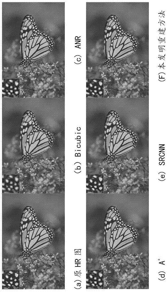 Image super-resolution reconstruction method of improved convolution network based on data enhancement