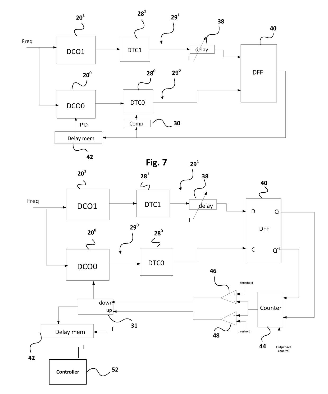 Clock synthesizer with integral non-linear interpolation (INL) distortion compensation