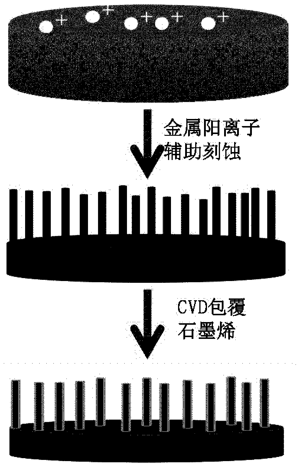 Anode material of silicon-graphene battery and preparation method thereof, and lithium battery