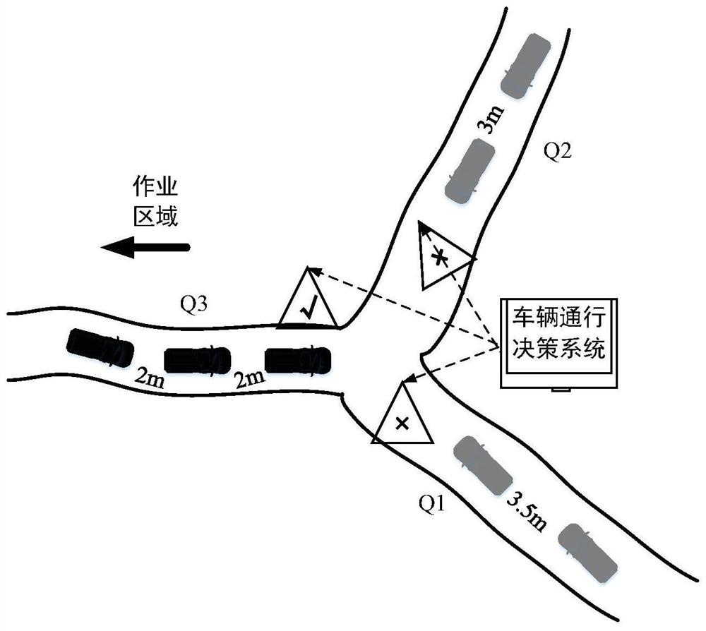 Mining area intersection vehicle passing decision-making system and mining area intersection vehicle passing decision-making method