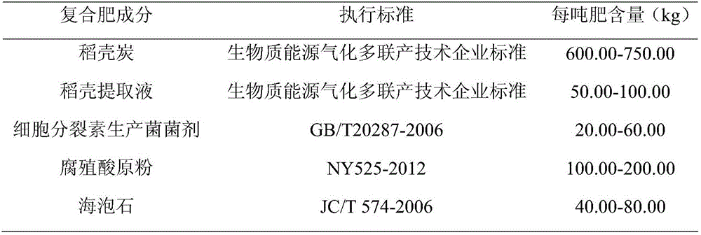 A cadmium-reducing charcoal-based multi-element compound soil conditioner for paddy rice and applications thereof