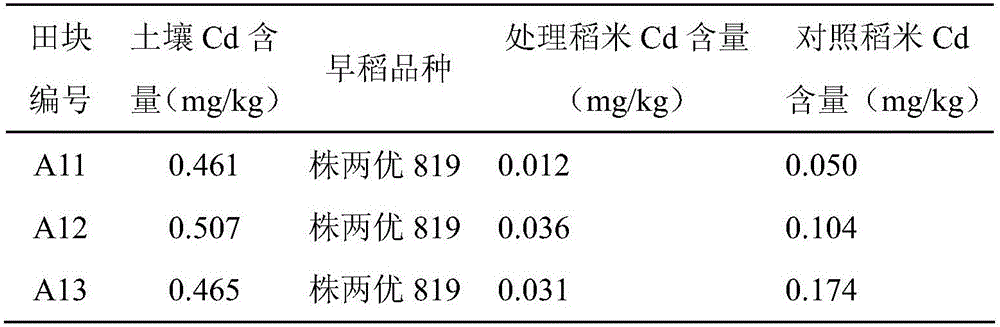 A cadmium-reducing charcoal-based multi-element compound soil conditioner for paddy rice and applications thereof