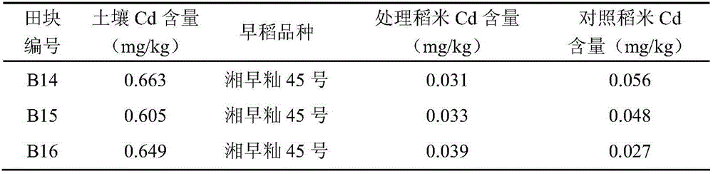 A cadmium-reducing charcoal-based multi-element compound soil conditioner for paddy rice and applications thereof