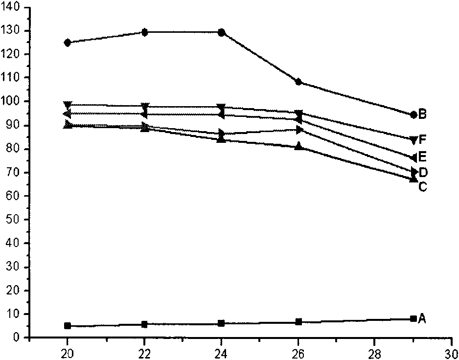 Application of affine cudweed extractive in preparing medicaments for preventing and curing chronic infectious arthritis