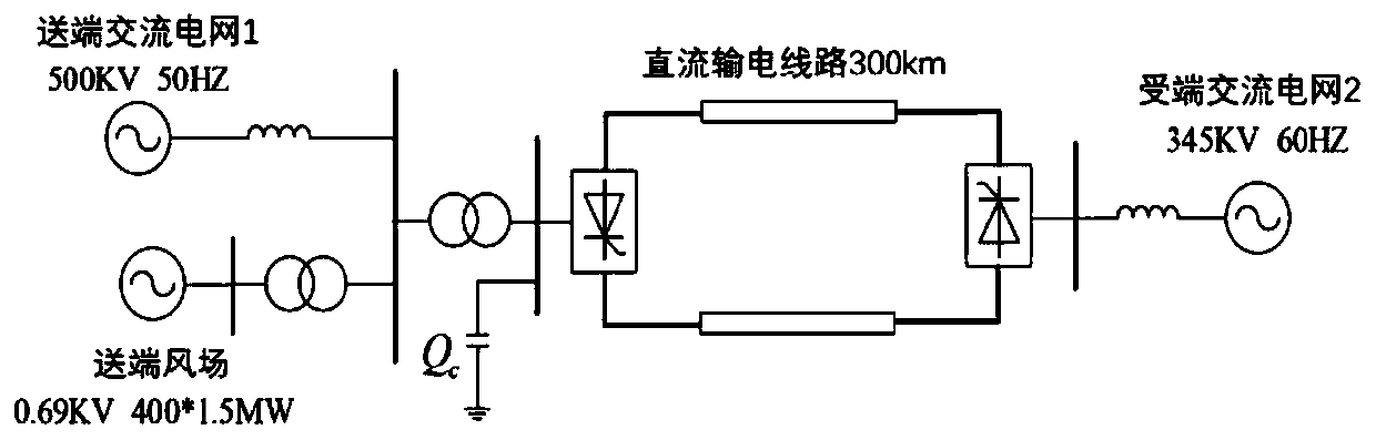 Double-fed fan voltage regulation method based on double-layer model predictive control