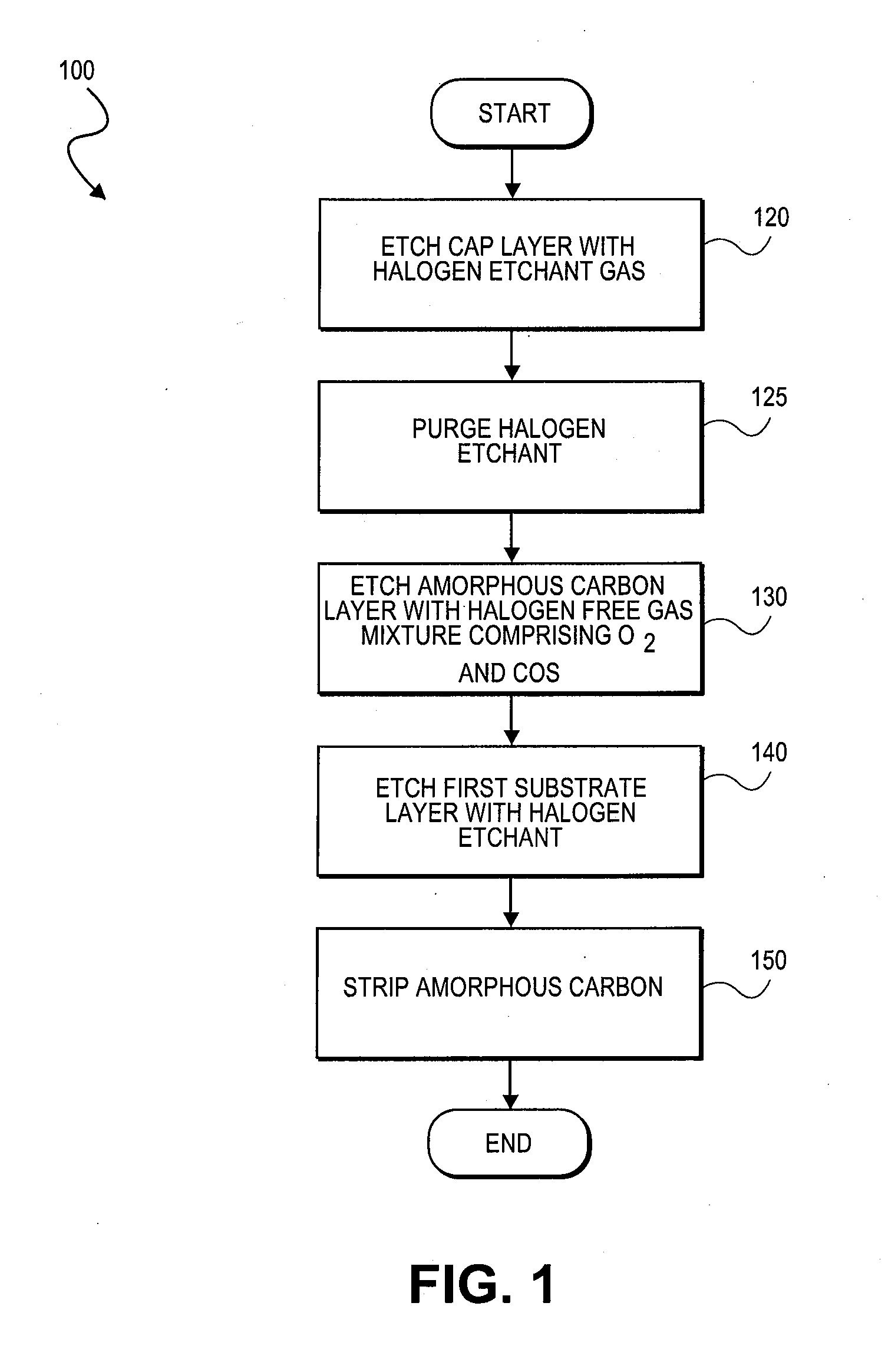 Plasma etching carbonaceous layers with sulfur-based etchants