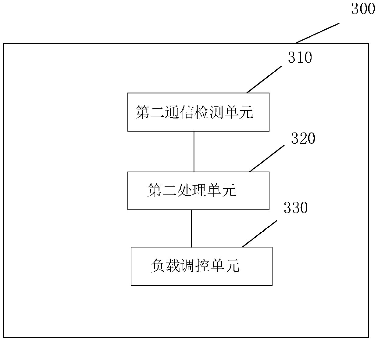 Charging device, charging method, server and charging system