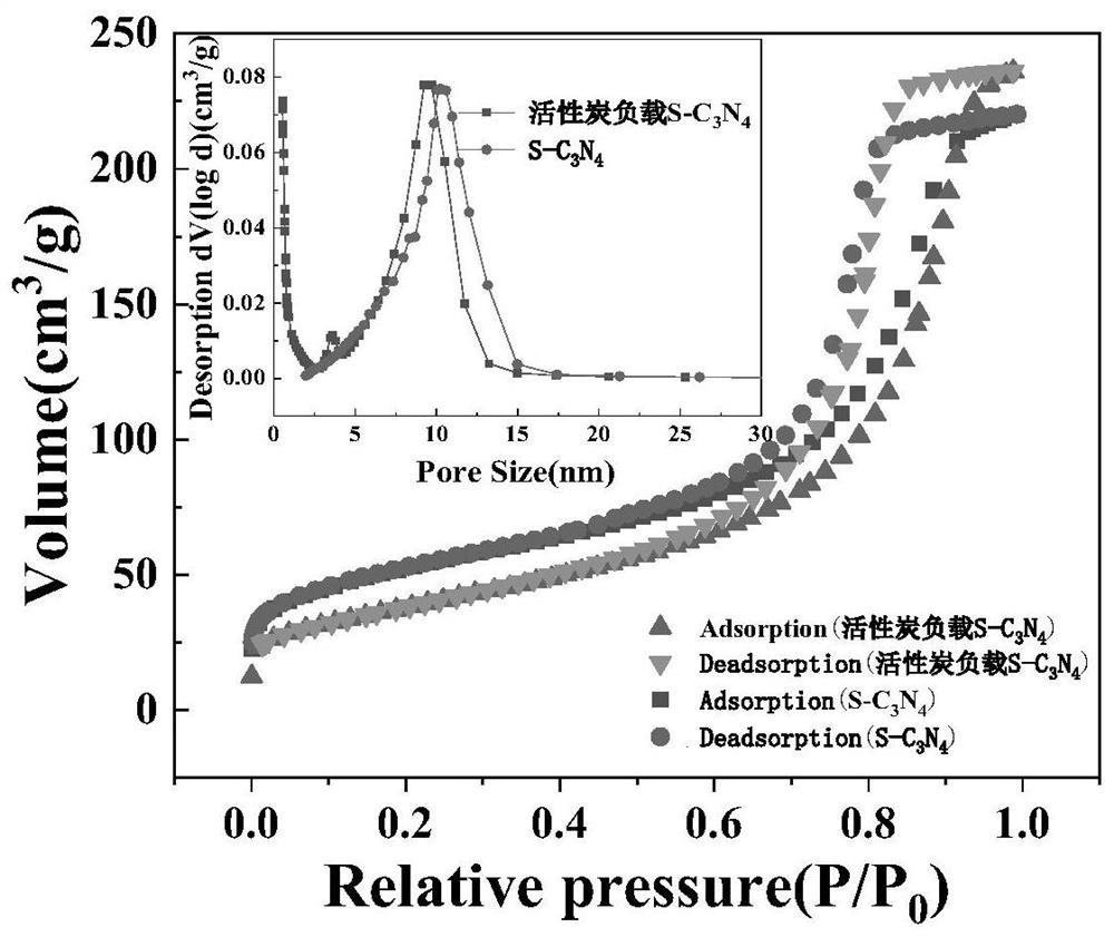 Dye wastewater treatment method