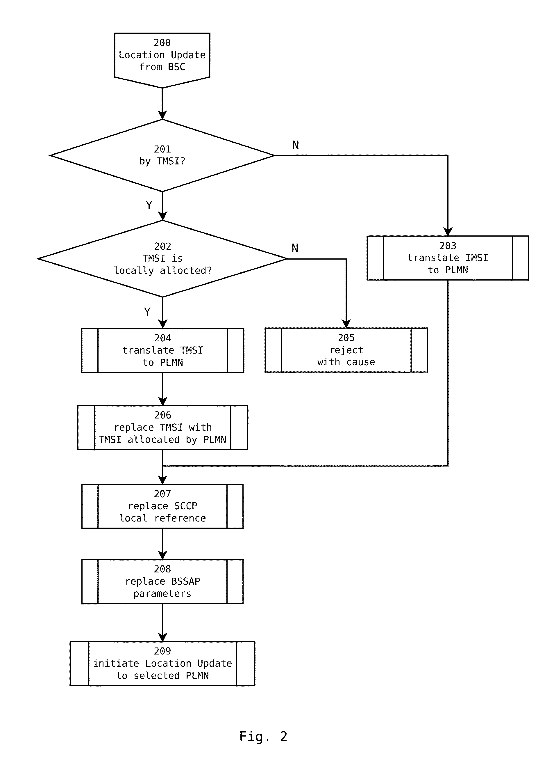 System and method for concurrently sharing GSM coverage  by  mobile operators and for implementing local switching without impact on core networks