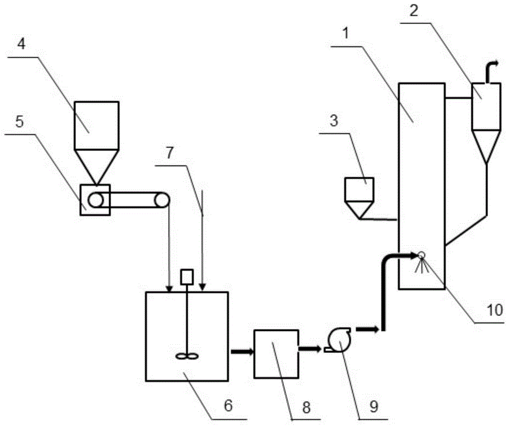 Normal temperature semi-dry method circulating fluidized bed flue gas desulphurization system and method