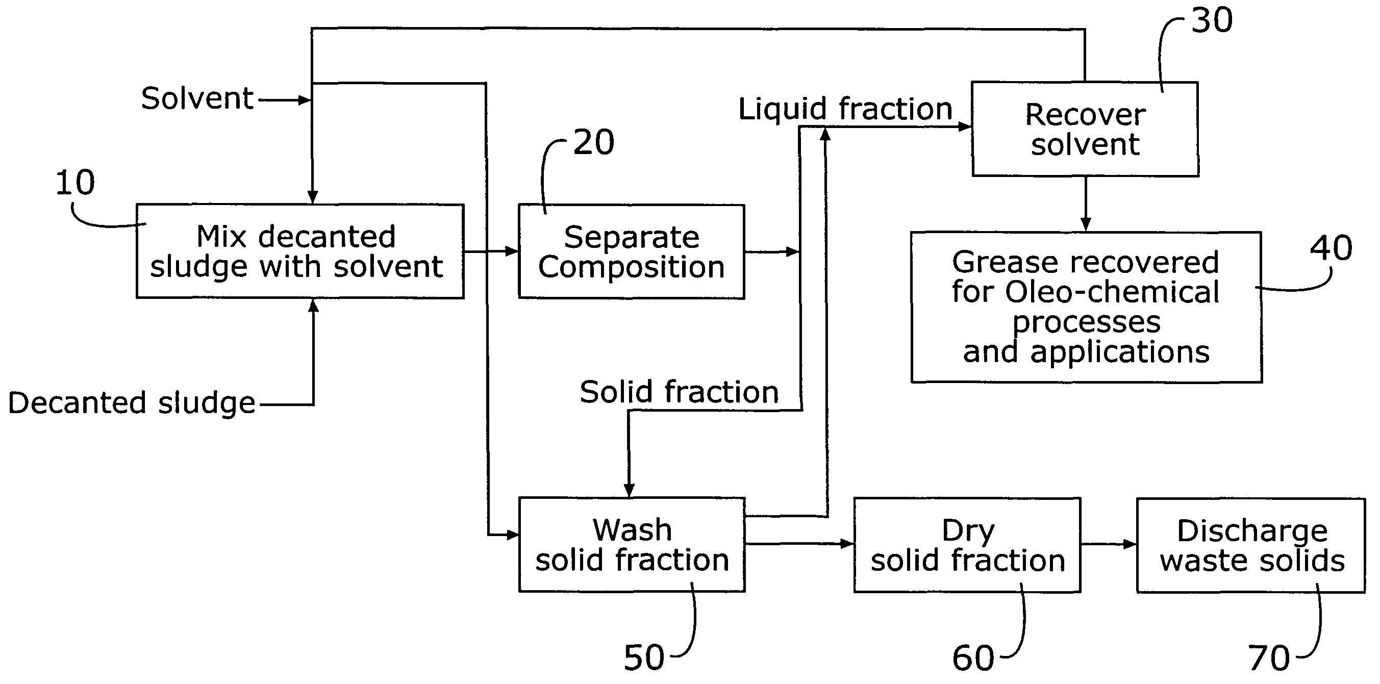 Grease trap waste treatment and fat, oil, and grease (FOG) recovery system