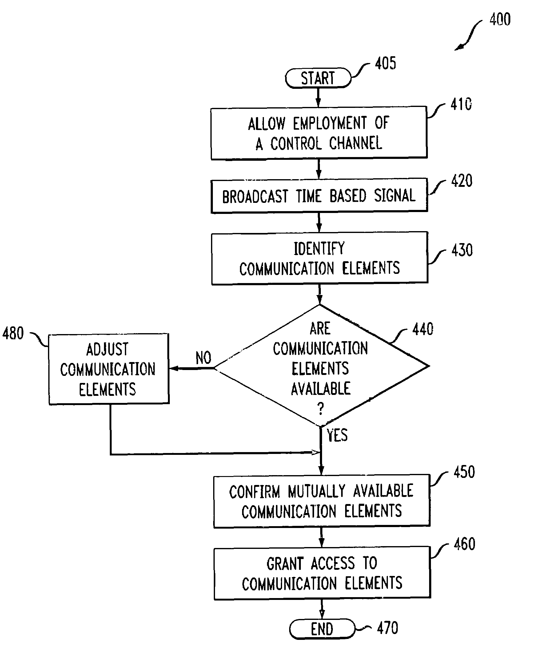 Media access controller for high bandwidth communication media and method of operation thereof