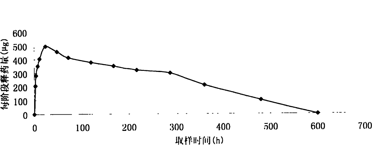 Controlled-release implanting preparation used for injecting LHRH (luteinizing hormone releasing hormone) antagonist