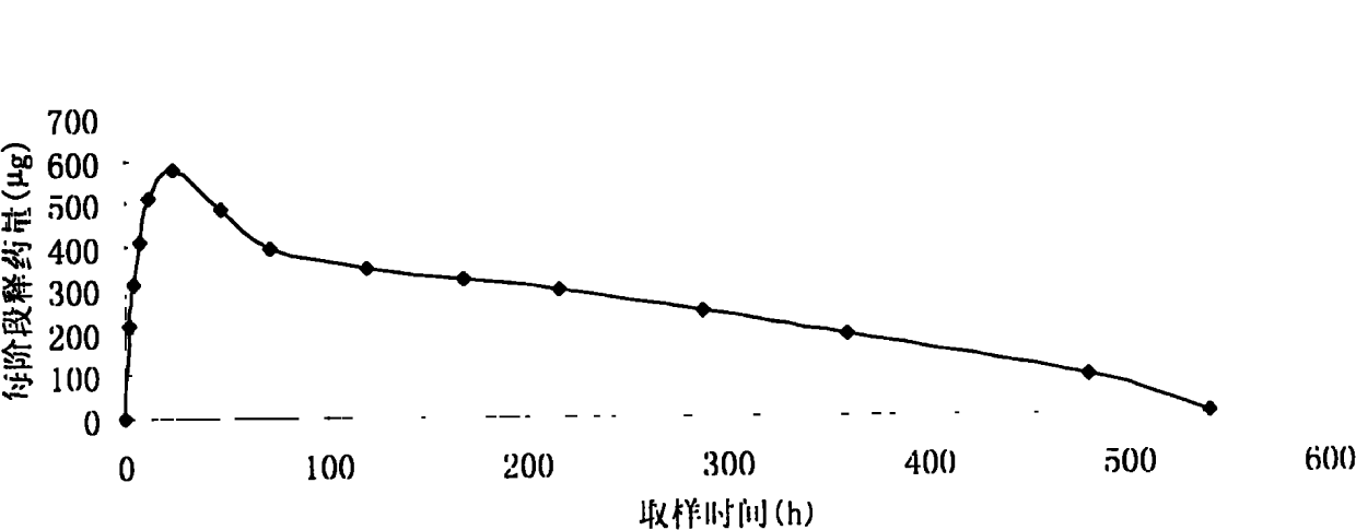 Controlled-release implanting preparation used for injecting LHRH (luteinizing hormone releasing hormone) antagonist