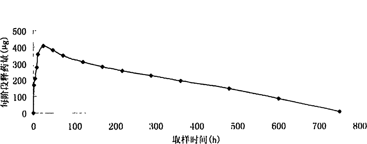 Controlled-release implanting preparation used for injecting LHRH (luteinizing hormone releasing hormone) antagonist