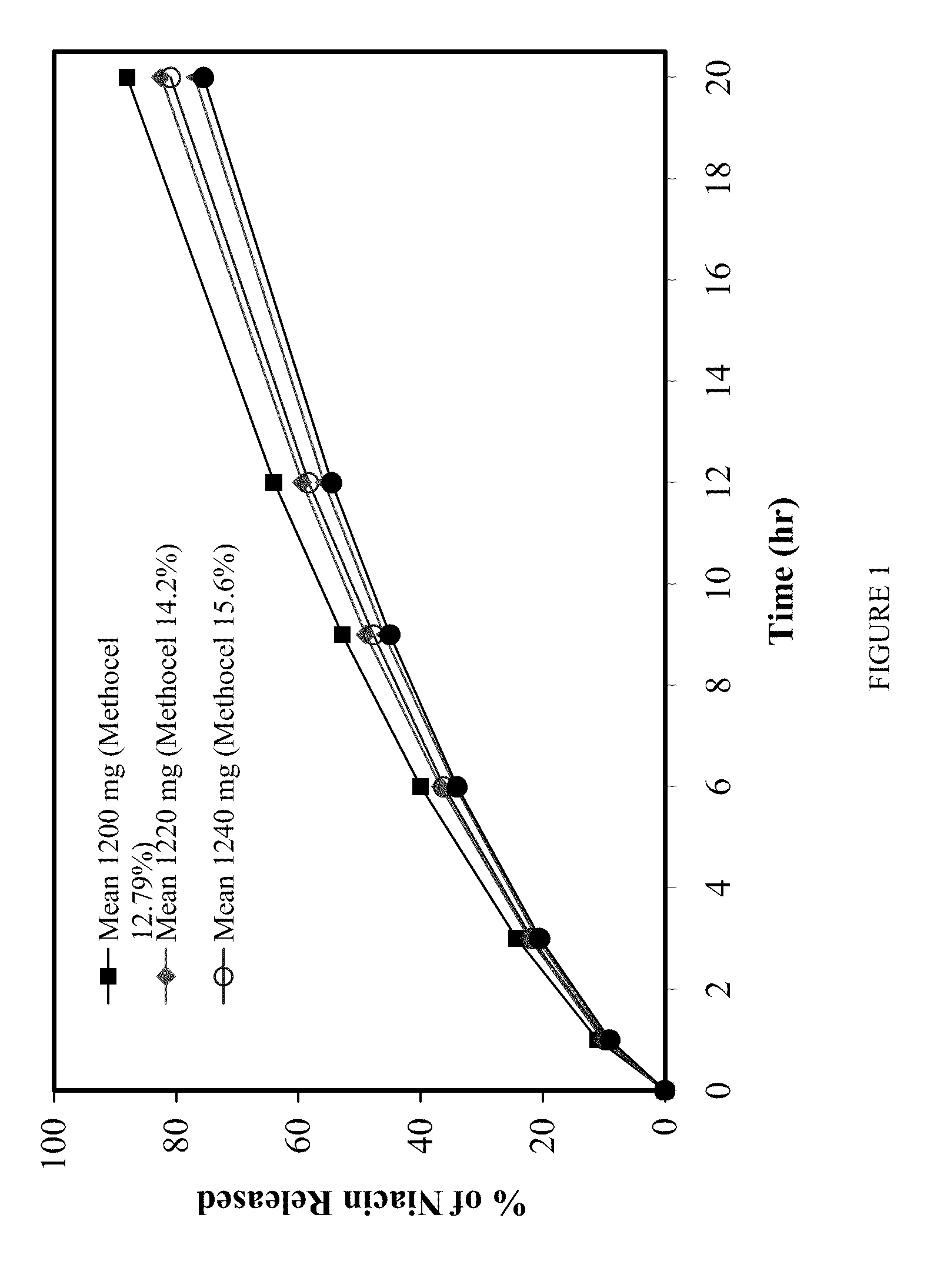 Low flush niacin formulation