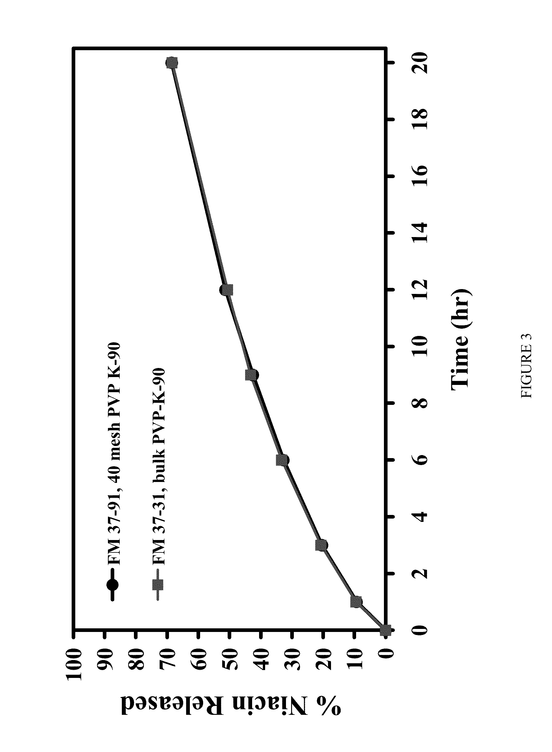 Low flush niacin formulation