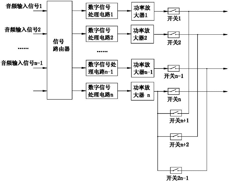 Hot backup method and hot backup device for multi-channel power amplifier