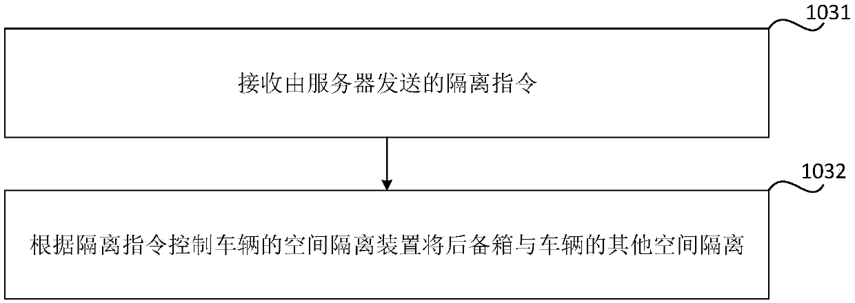 Shared trunk control method and device and vehicle