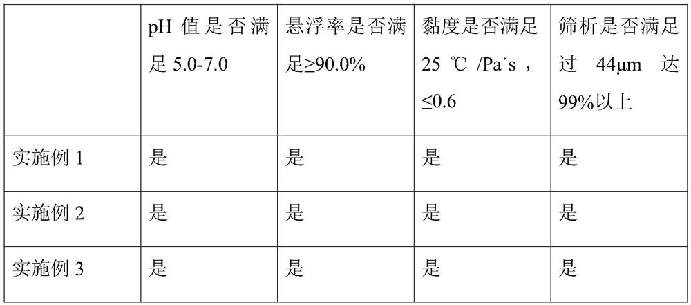 Large-particle urea coating preparation containing urease inhibitor NBPT and using method