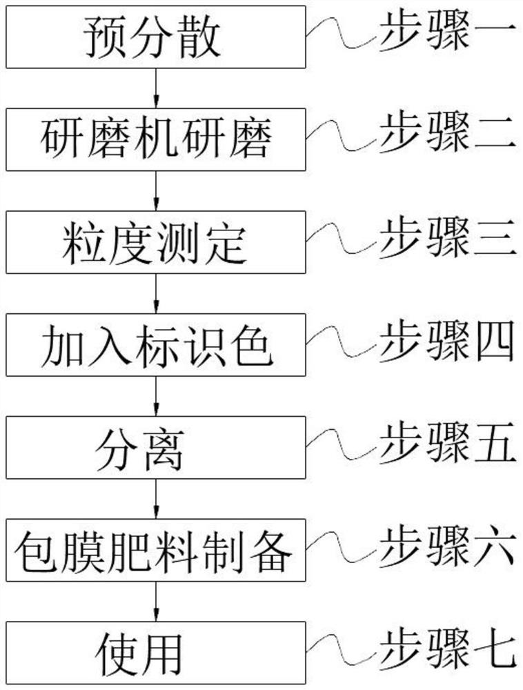 Large-particle urea coating preparation containing urease inhibitor NBPT and using method