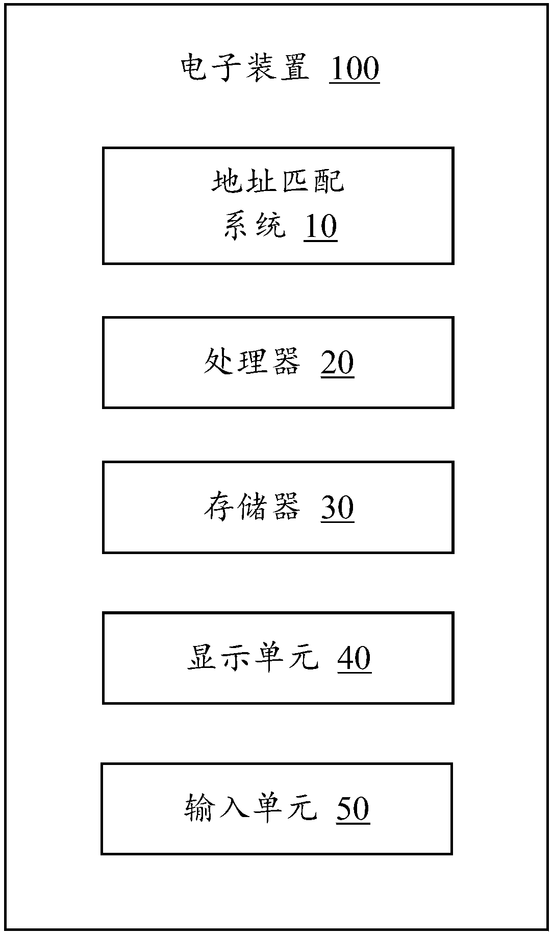 Address matching method, device and storage medium