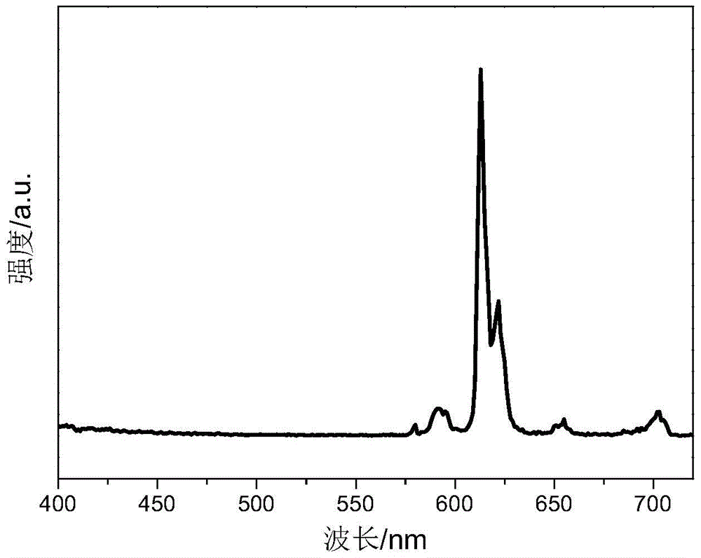 Cage oligomeric silsesquioxane and its rare earth luminescent material prepared with bipysi as supplementary angle