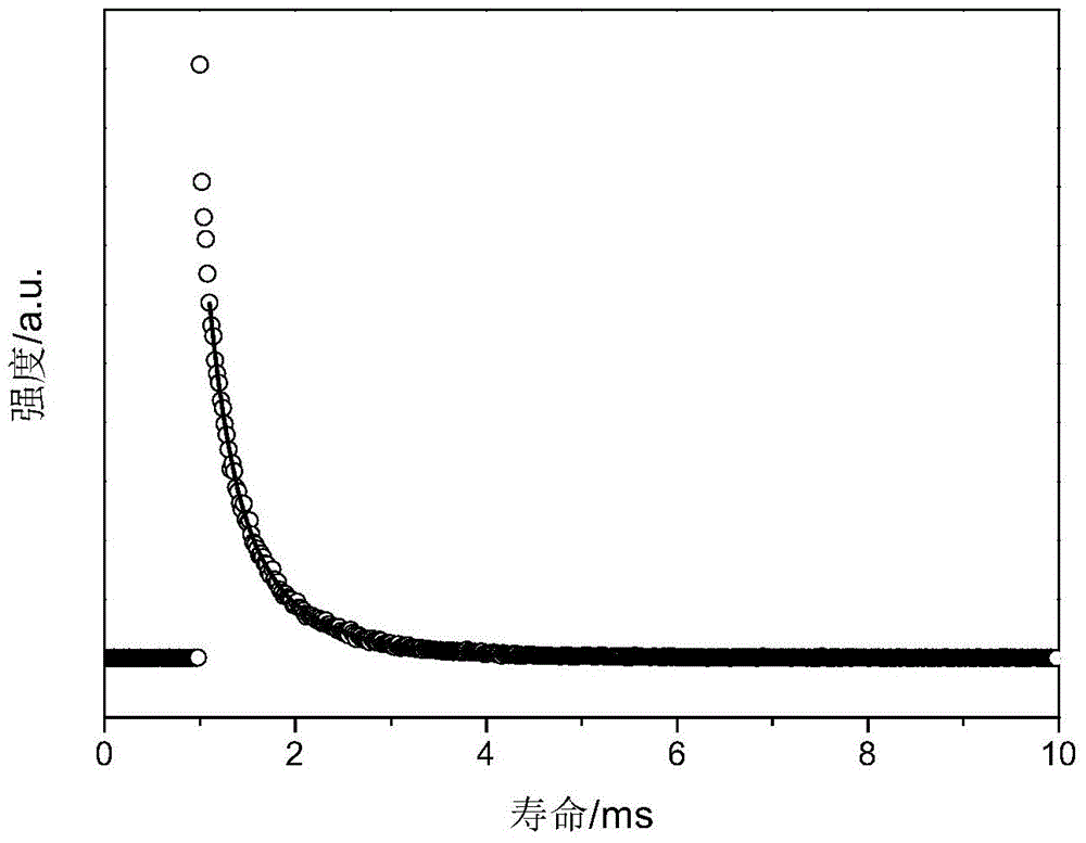 Cage oligomeric silsesquioxane and its rare earth luminescent material prepared with bipysi as supplementary angle