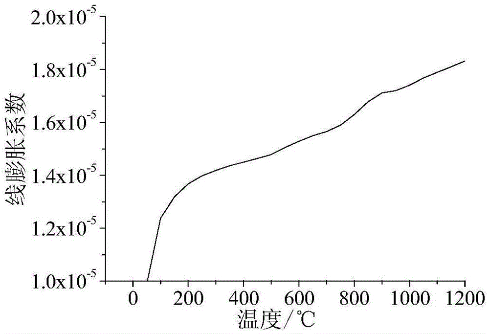 Grain structure uniformity evaluation method for nickel-based high-temperature alloy forging