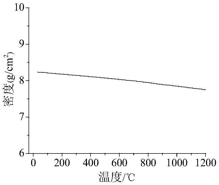 Grain structure uniformity evaluation method for nickel-based high-temperature alloy forging