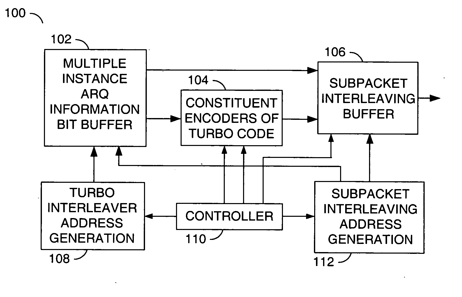 Memory efficient streamlined transmitter with a multiple instance hybrid ARQ