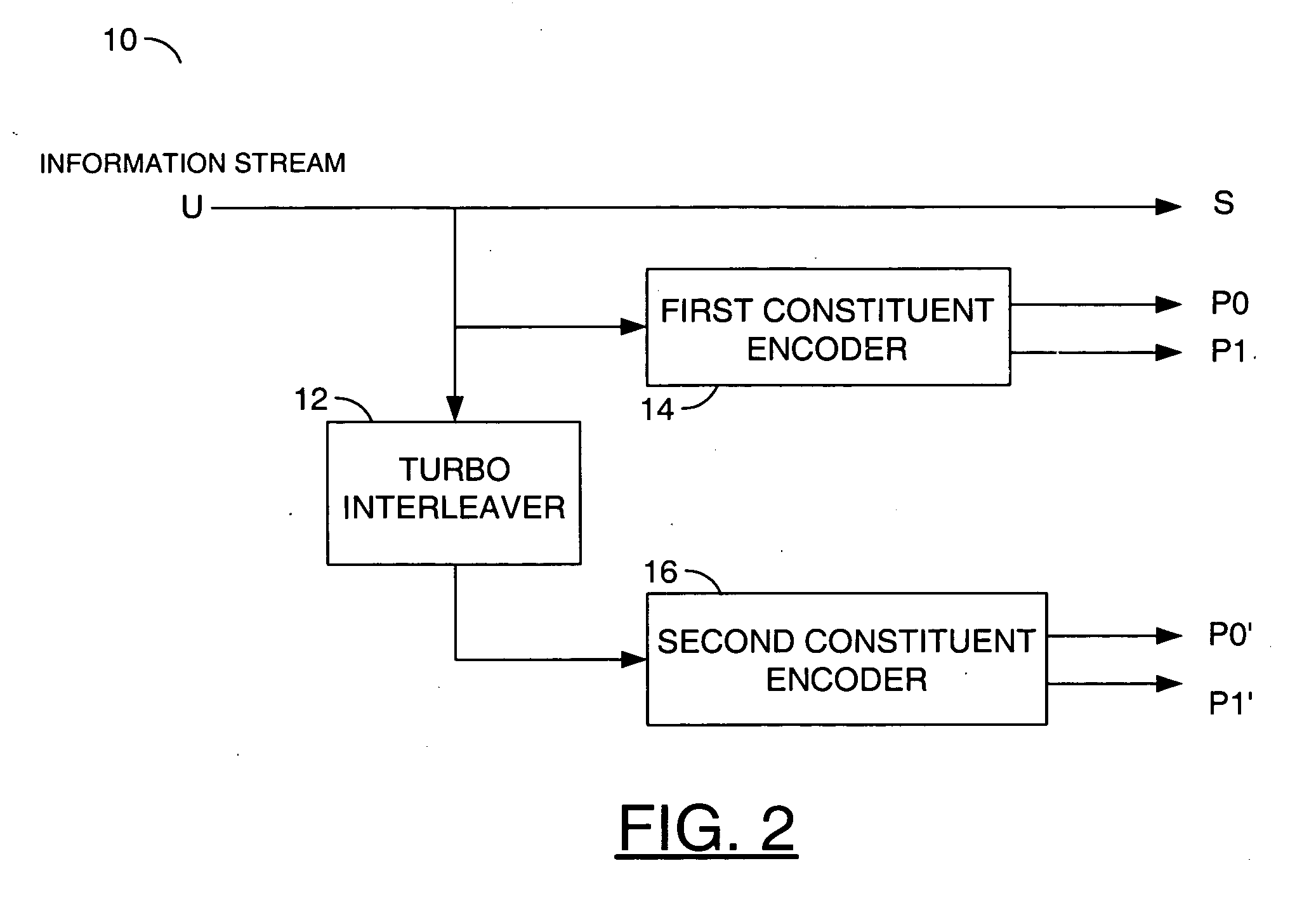 Memory efficient streamlined transmitter with a multiple instance hybrid ARQ