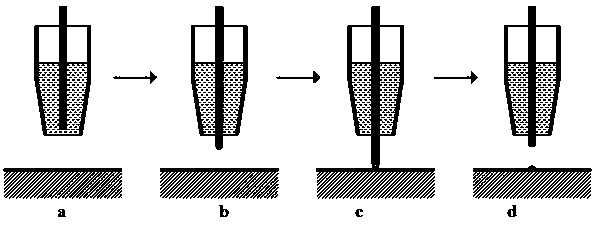 Ultra-micro glue dispensing device and method