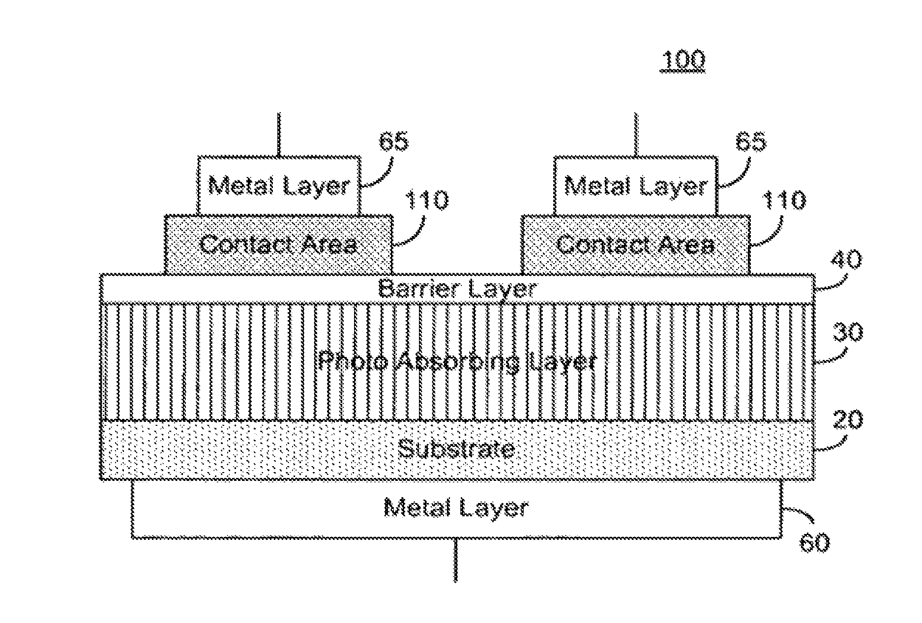 Application of reduced dark current photodetector