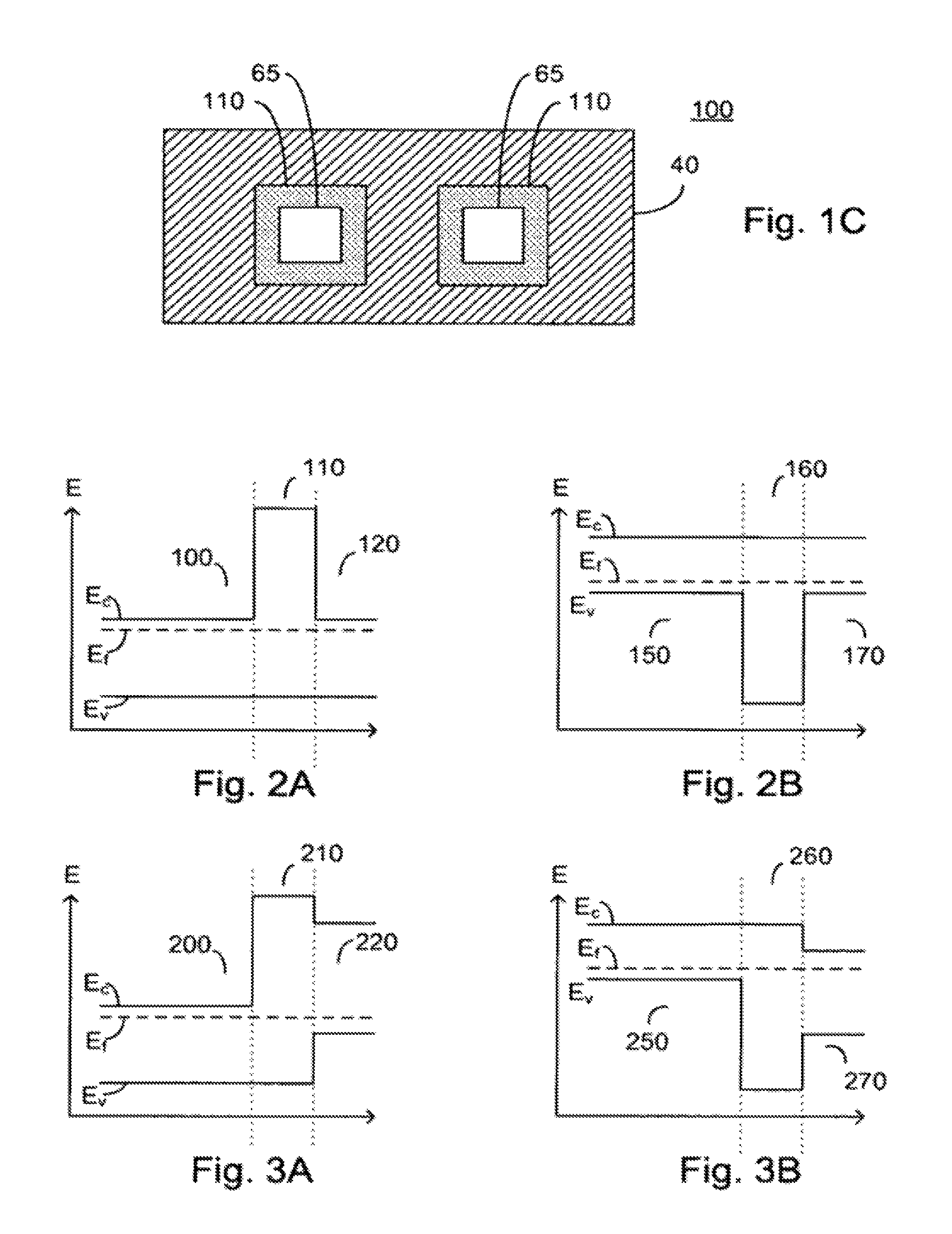 Application of reduced dark current photodetector