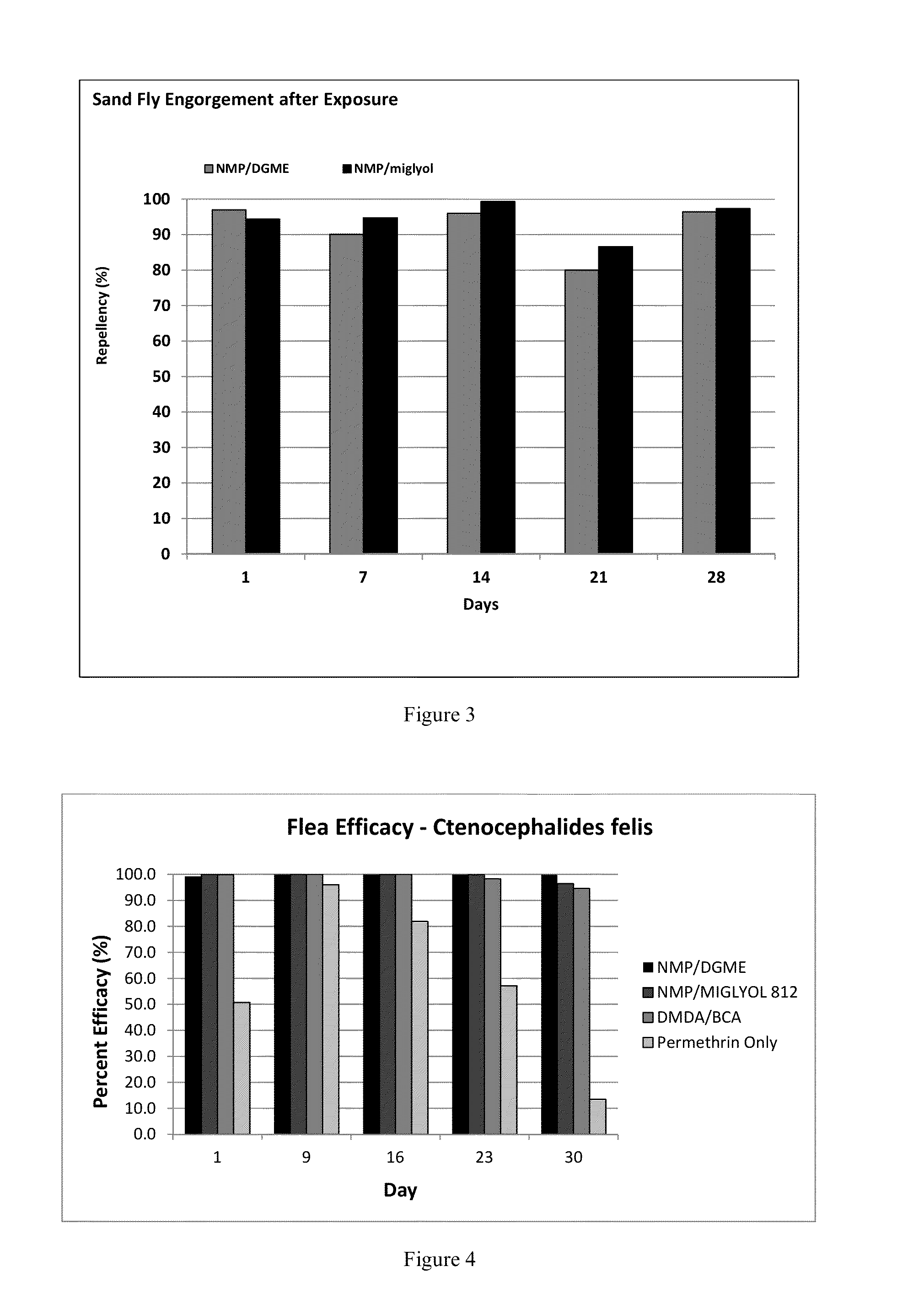 Topical compositions comprising fipronil and permethrin and methods of use