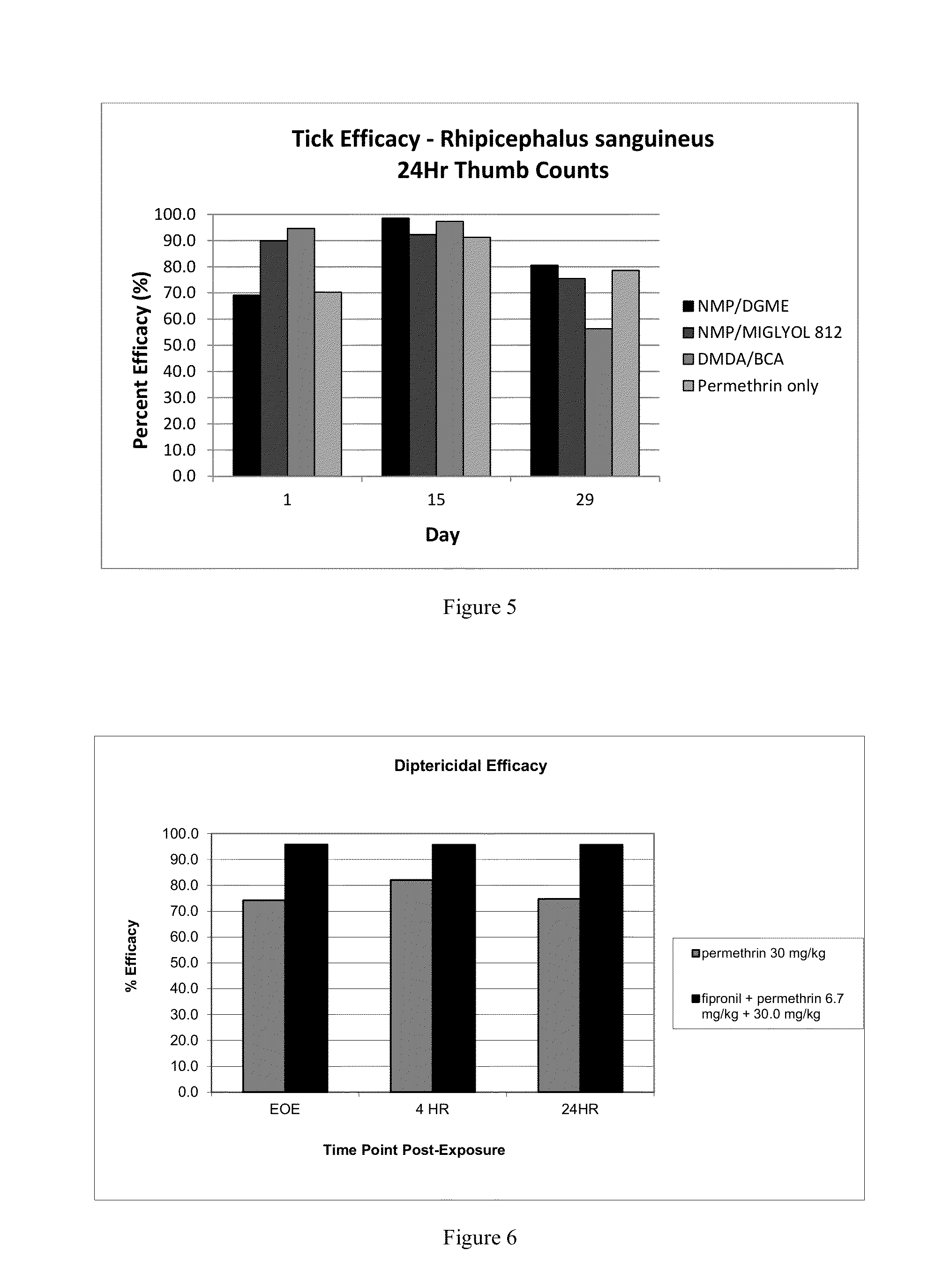 Topical compositions comprising fipronil and permethrin and methods of use