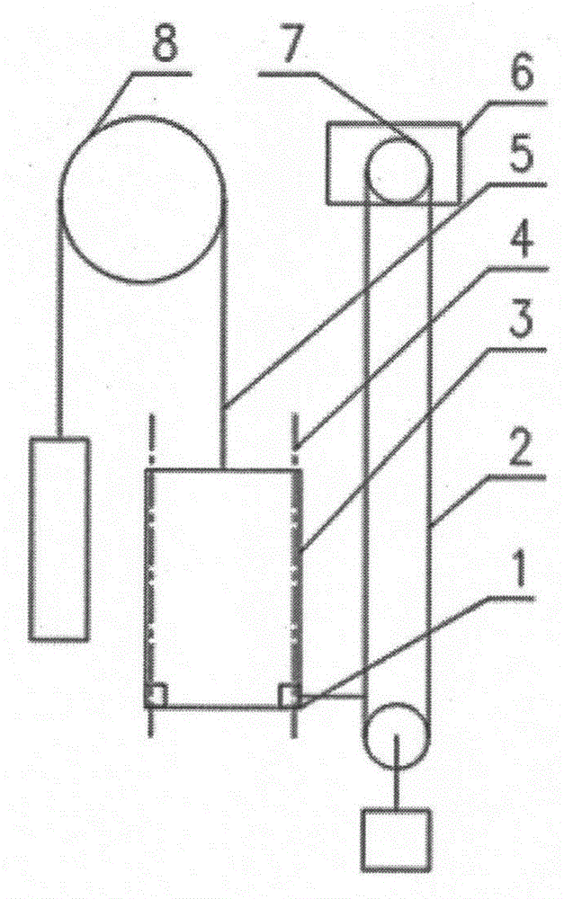 Speed limiter for triggering elevator safe execution mechanism or device