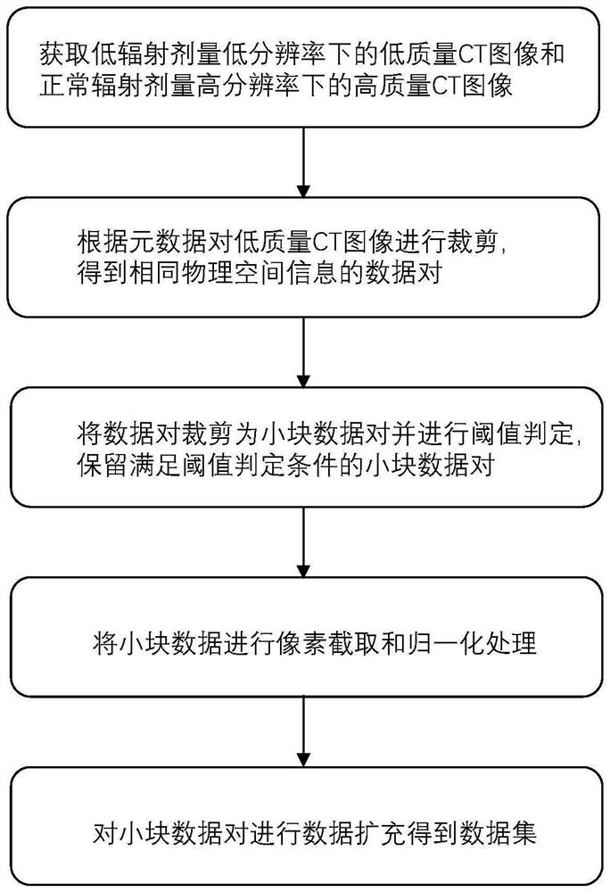 Method for enhancing CT image quality and resolution based on deep learning